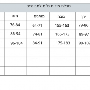 תחפושות של דרגון בול