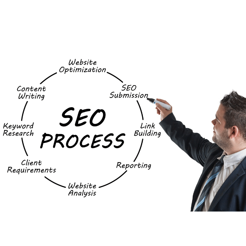 seo web